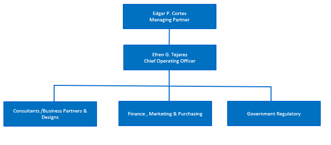 table of organization